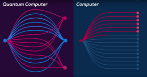 quantum computing Archive